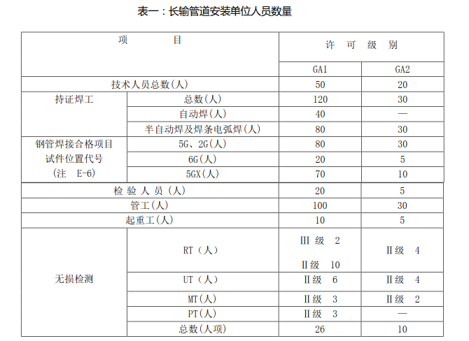 要申请GA1资质认证，你还需要了解这些