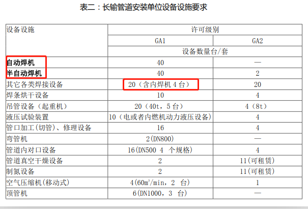 长输管道GA1资质认证，熊谷管道自动焊机厂家为你解忧