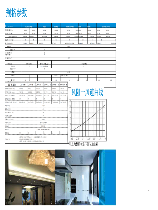 中央空調(diào)凈化器-2