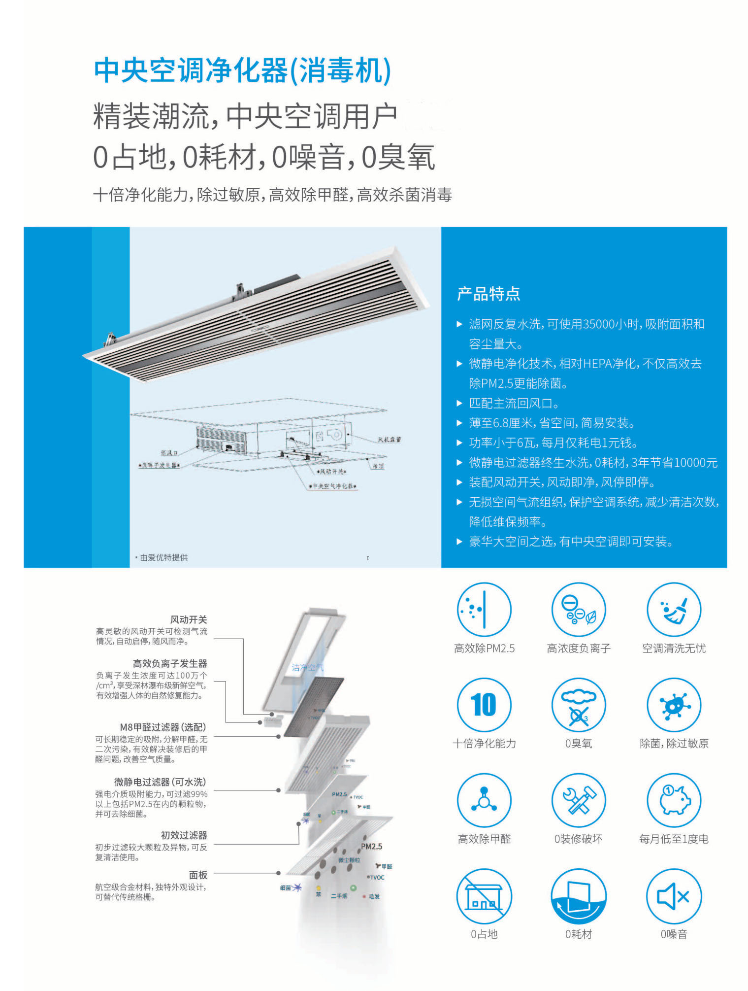 中央空調(diào)凈化器-1