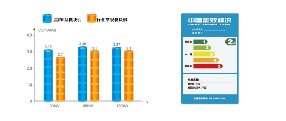 美的風(fēng)冷熱泵模塊機(jī)組（H型）