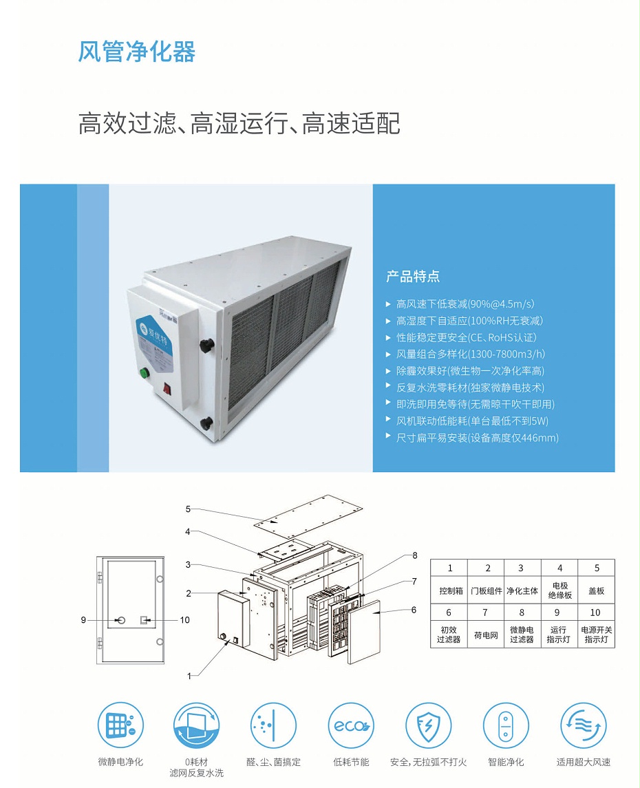 風管機凈化器1