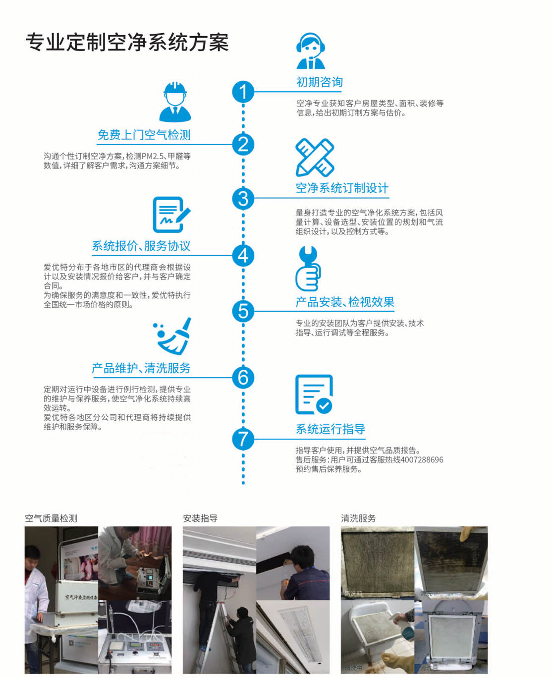 中央空調(diào)空氣凈化器流程-1