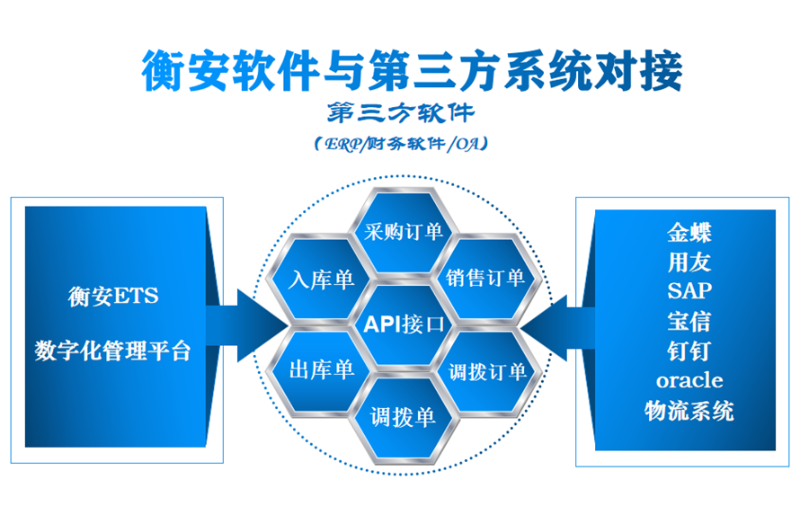 ERP第三方系统