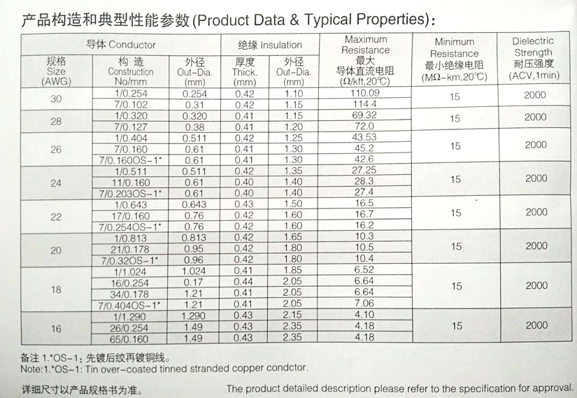 UL1569 PVC環保電子線規格型號參數表-辰安光電