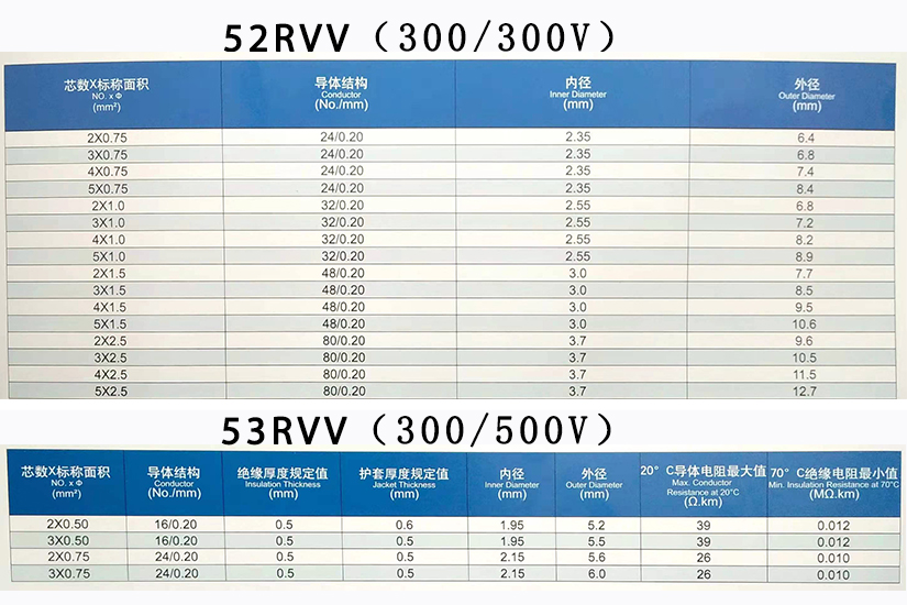 RVV電源護套線規格型號參數表-辰安光電