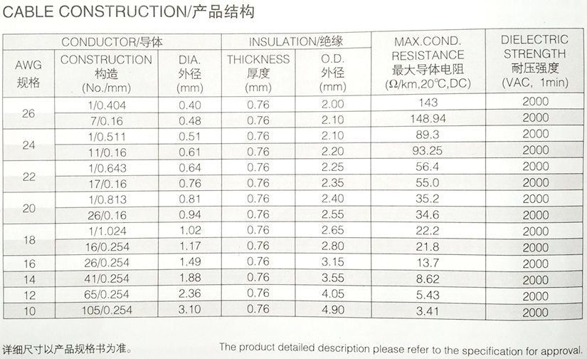 UL1230半硬质PVC电子线规格型号参数表-辰安光电