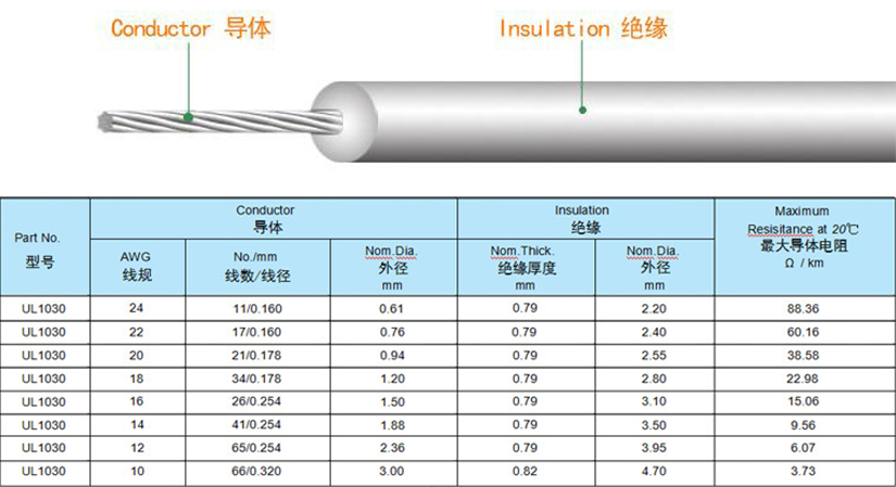 UL1030-PVC美標電子線規格型號參數表-無錫辰安