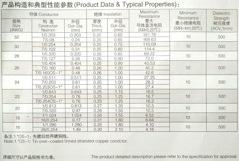 UL1571-半硬质PVC电子线规格型号参数表-辰安光电