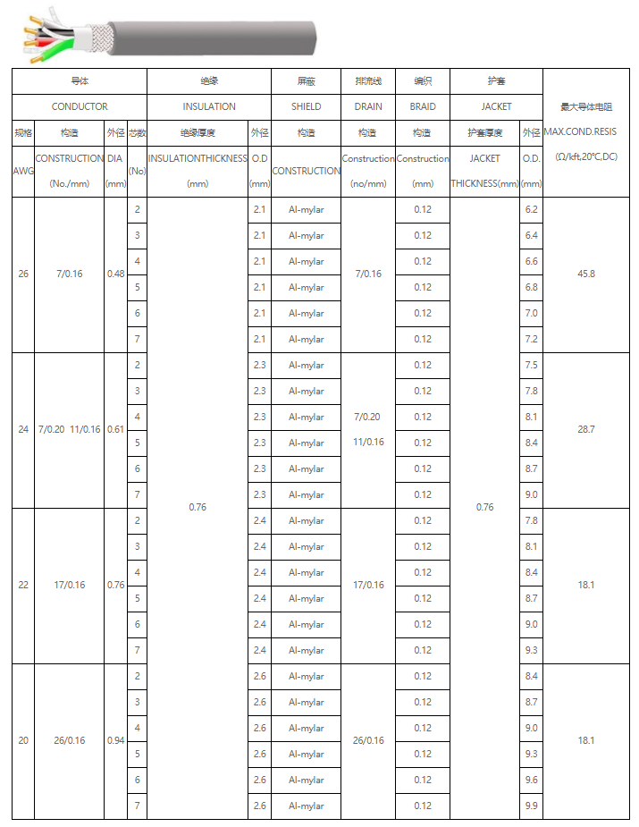 UL2587 90oC 600V PVC绝缘护套电线规格型号参数表-无锡辰安 (2)
