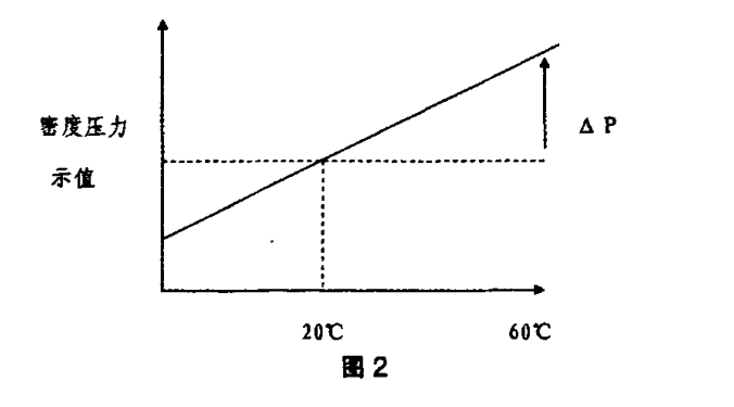 继电器高低温试验 继电器高低温试验