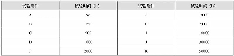 表2 高溫壽命試驗時間