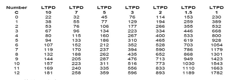 元器件封装可靠性认证试验