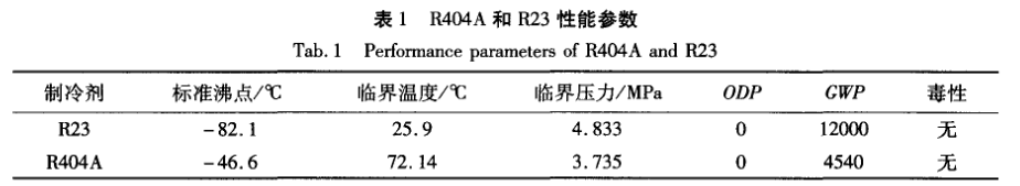 【技术篇】冷热冲击试验箱性能研究-瑞凯仪器