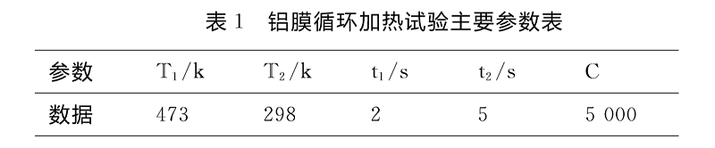 铝膜加热后达到的温度