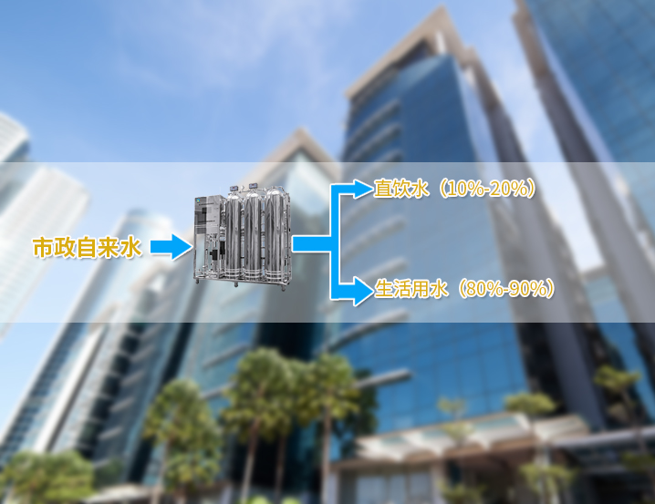 减少浪费 减少浪费