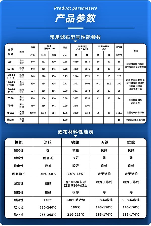 板框滤布参数性能 板框滤布参数性能