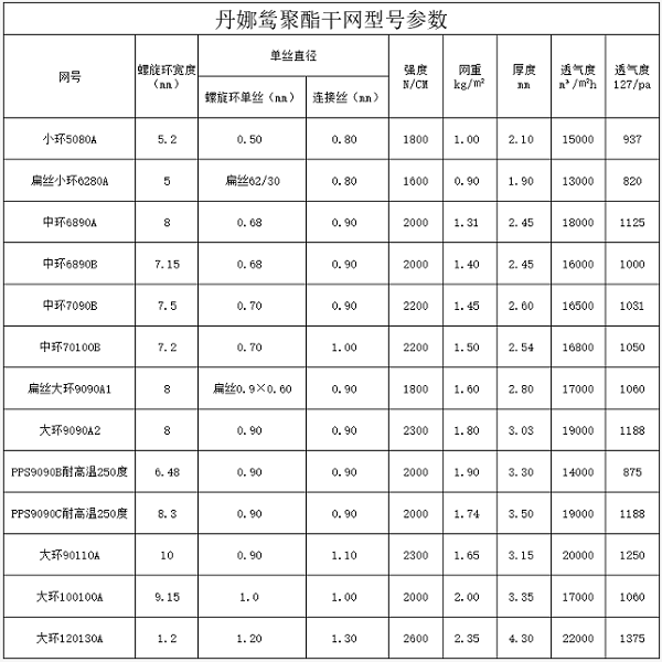 聚酯干网参数