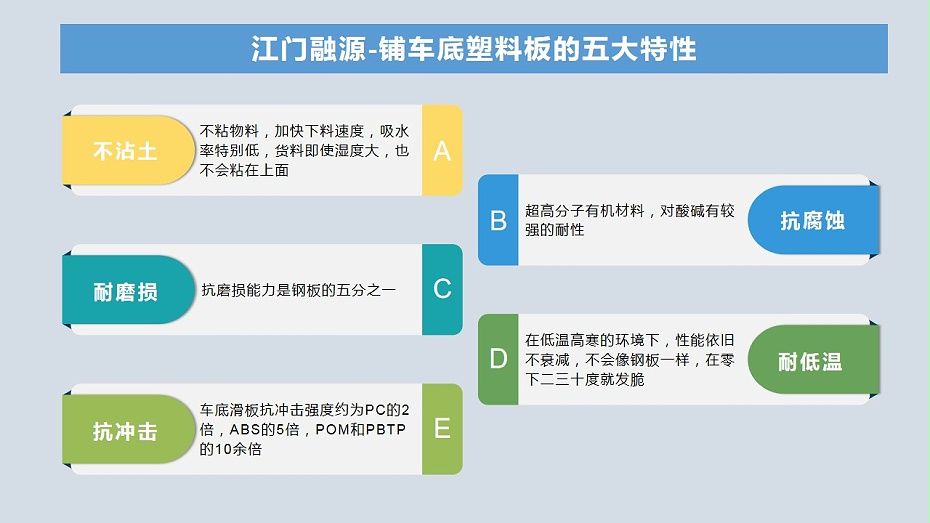 鋪車底塑料板