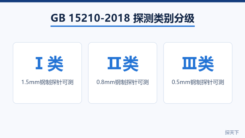 GB 15210-2018 探测类别分级