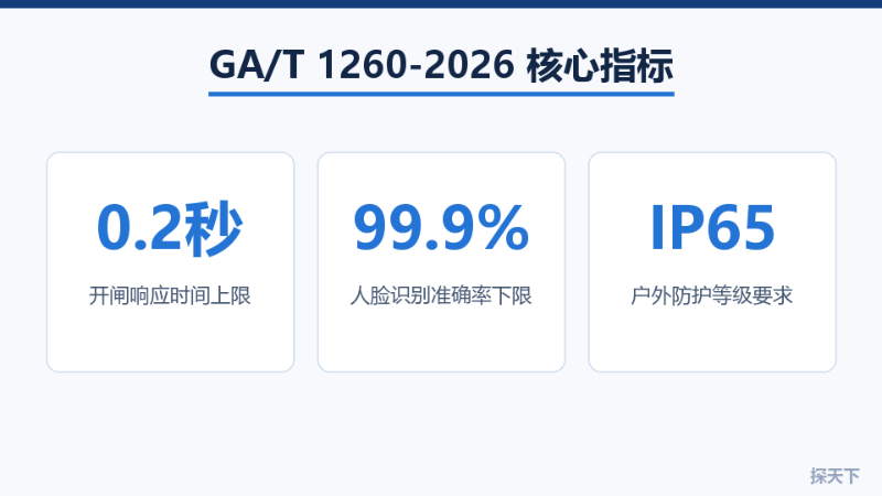 GA/T 1260-2026人行闸机新国标五项核心指标