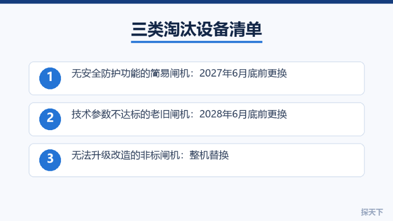 人行闸机新国标三类淘汰设备清单与时间节点