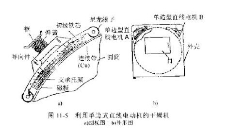 直线马达