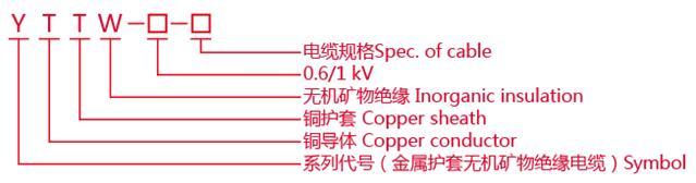 YTTW柔性礦物絕緣電纜結(jié)構(gòu)圖