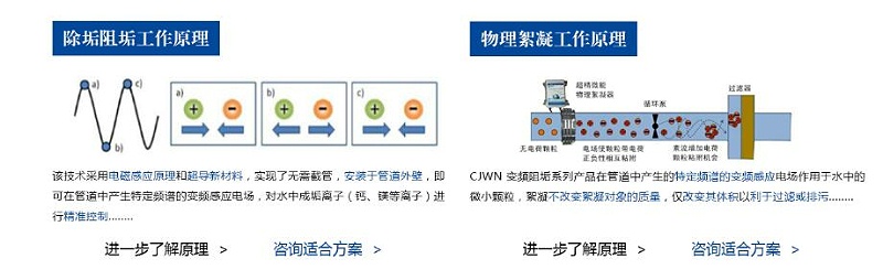 Aqusoften多效除垢器原理