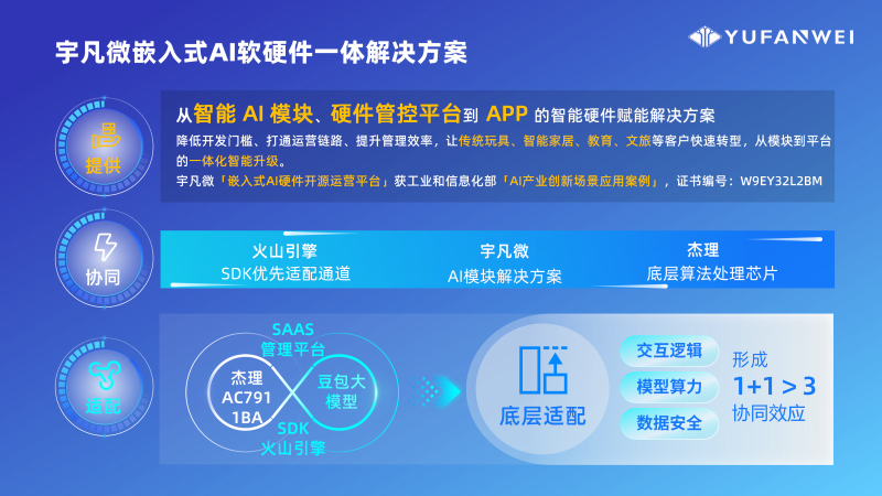 杰理平台结合AI如何落地?下游如何赚钱?_13 杰理平台结合AI如何落地?下游如何赚钱?_13