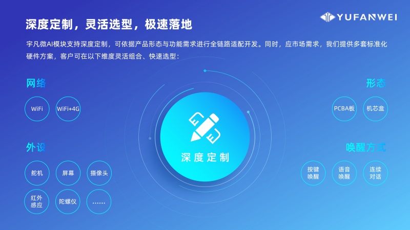 杰理平台结合AI如何落地?下游如何赚钱?_16 杰理平台结合AI如何落地?下游如何赚钱?_16