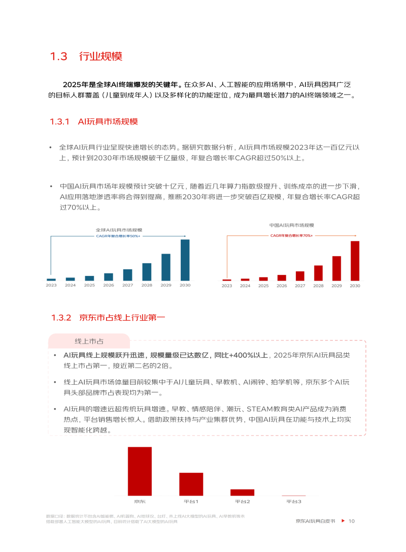 AI玩具消费趋势白皮书_11 AI玩具消费趋势白皮书_11