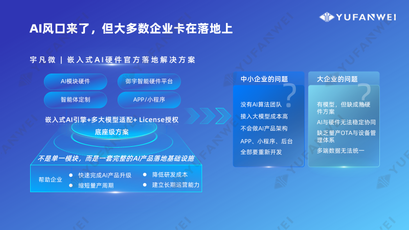 宇凡微AI模块产品介绍_26.7_水印版_13 宇凡微AI模块产品介绍_26.7_水印版_13