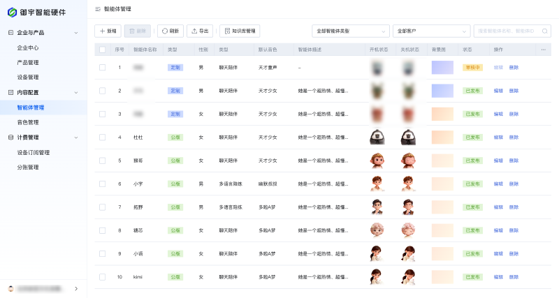 智能体个性化