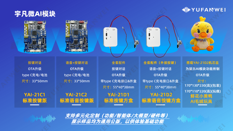 宇凡微AI模块产品介绍_25.10_水印版_17 宇凡微AI模块产品介绍_25.10_水印版_17