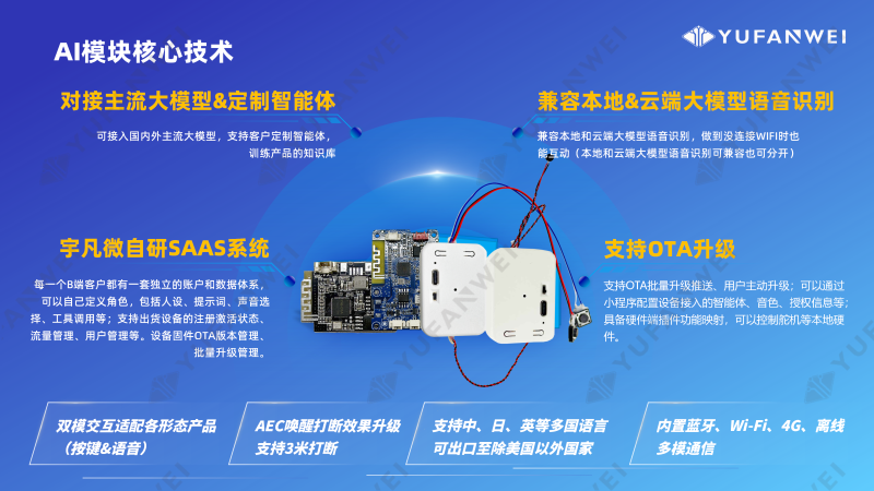 宇凡微AI模塊產(chǎn)品介紹_25.12_水印版_12