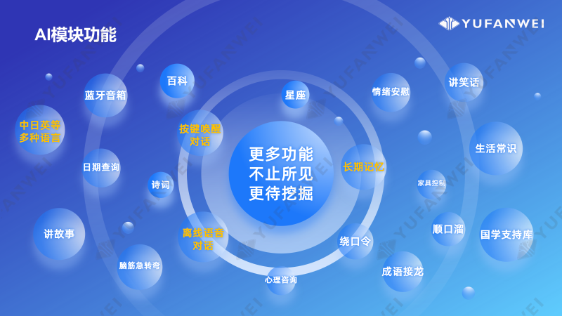 宇凡微AI模塊產(chǎn)品介紹_25.12_水印版_19