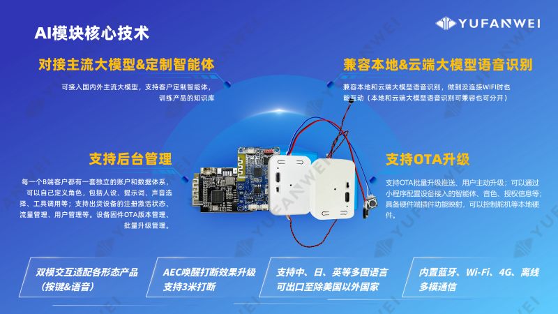 宇凡微AI模块产品介绍_25.10_水印版_16