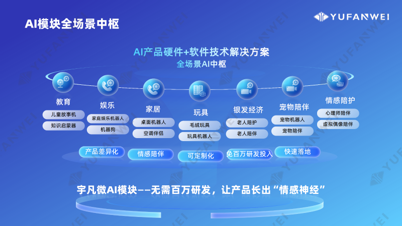 宇凡微AI模块产品介绍_25.11_水印版_18