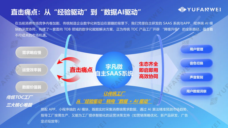 宇凡微AI模块产品介绍_25.12_13