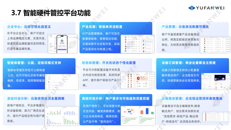 宇凡微‘软硬一体’全栈方案PPT_26.3.10_演讲版_27 宇凡微‘软硬一体’全栈方案PPT_26.3.10_演讲版_27
