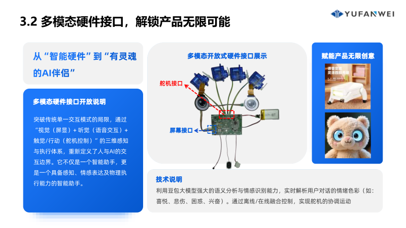 宇凡微‘软硬一体’全栈方案PPT_26.3.10_演讲版_21 宇凡微‘软硬一体’全栈方案PPT_26.3.10_演讲版_21