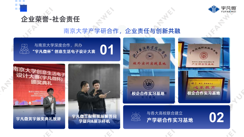 宇凡微公司介绍PPT_30 宇凡微公司介绍PPT_30