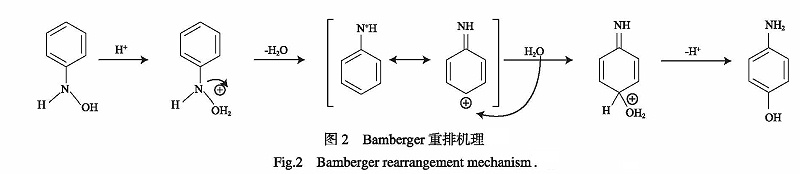 硝基苯催化加氢合成对氨基苯酚的研究进展2