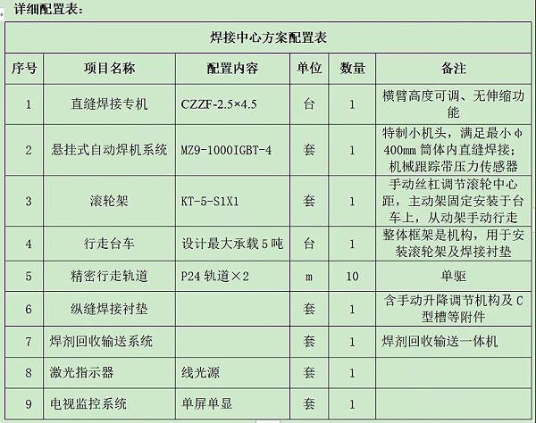 华远小筒体直缝埋弧焊接机