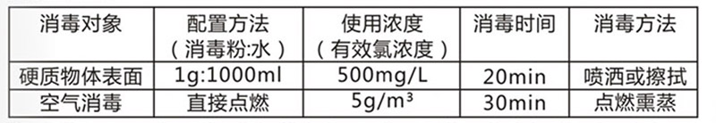 二氯异气尿酸钠消毒粉 使用方法