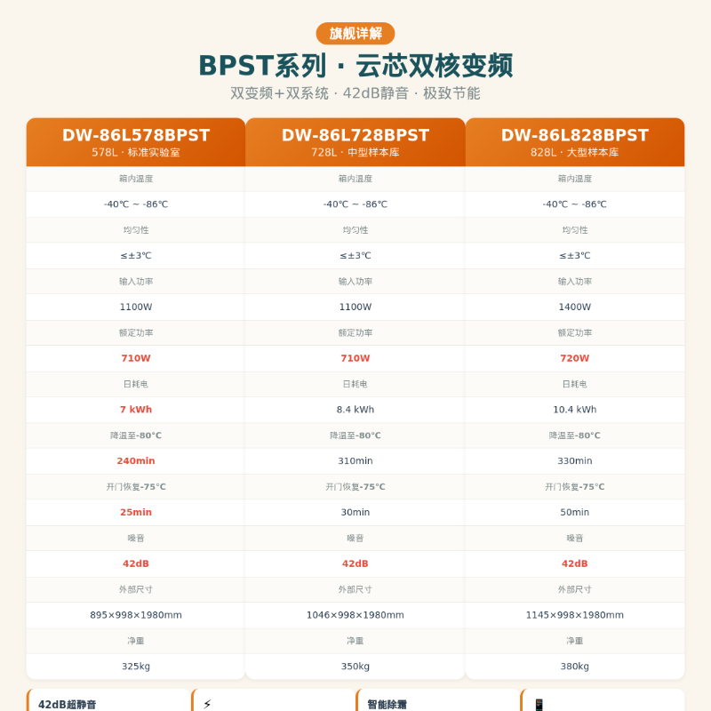 海尔超低温冰箱_BPST