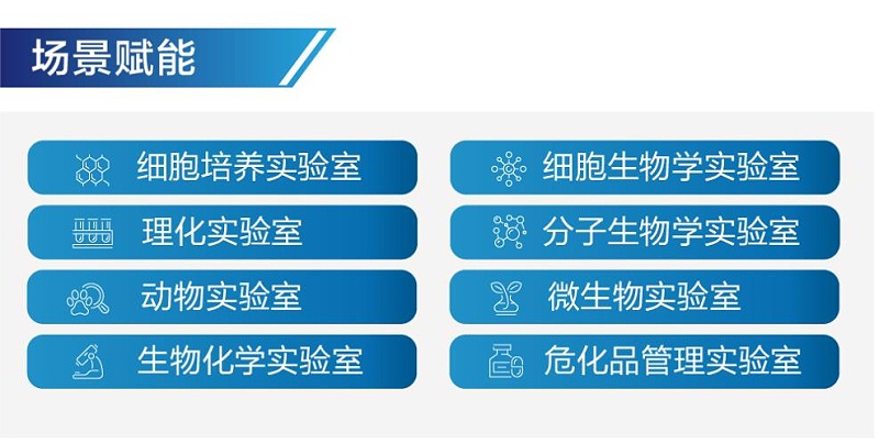 智慧实验室规划