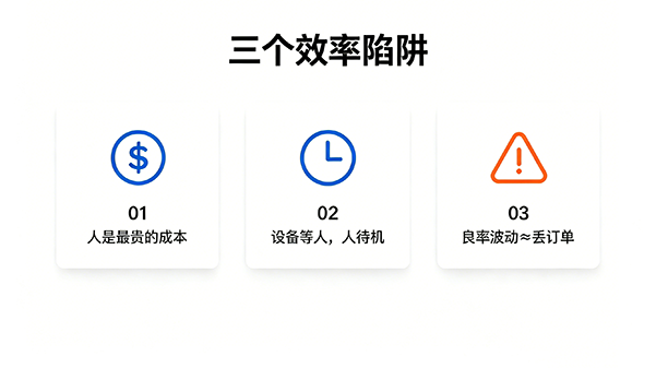 三个陷阱 三个陷阱