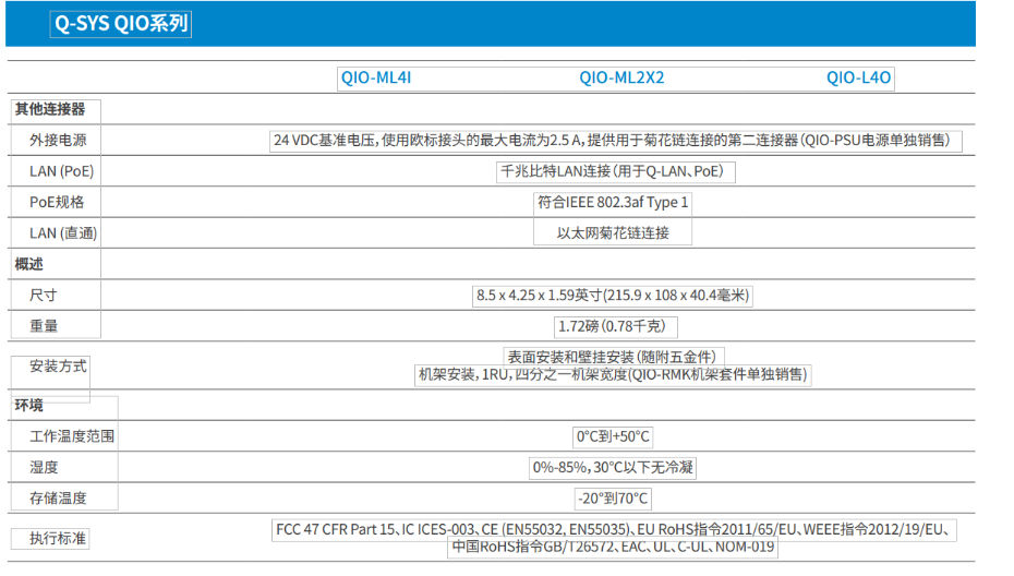 QSC数字音频处理器QSC QIO-L4o 会议处理器